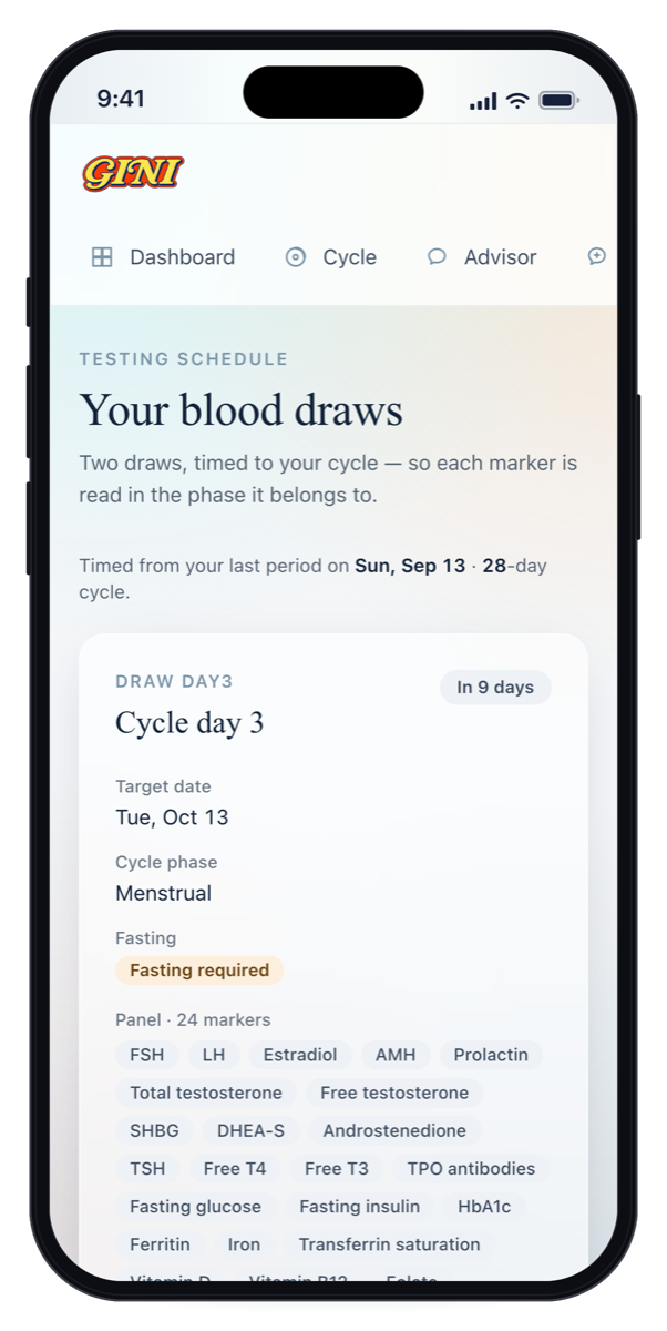 Gini testing schedule showing a cycle day 3 draw with target date, fasting note and panel markers